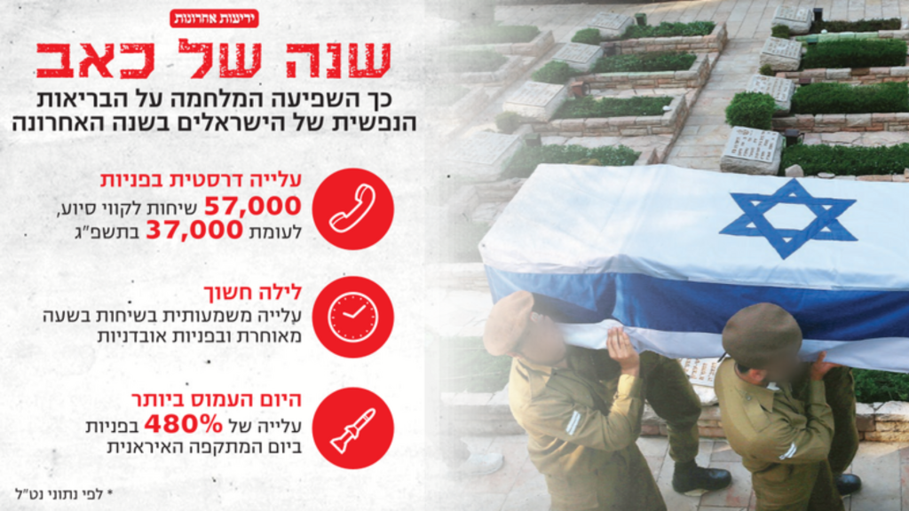 📰 נלחמים על נפשנו